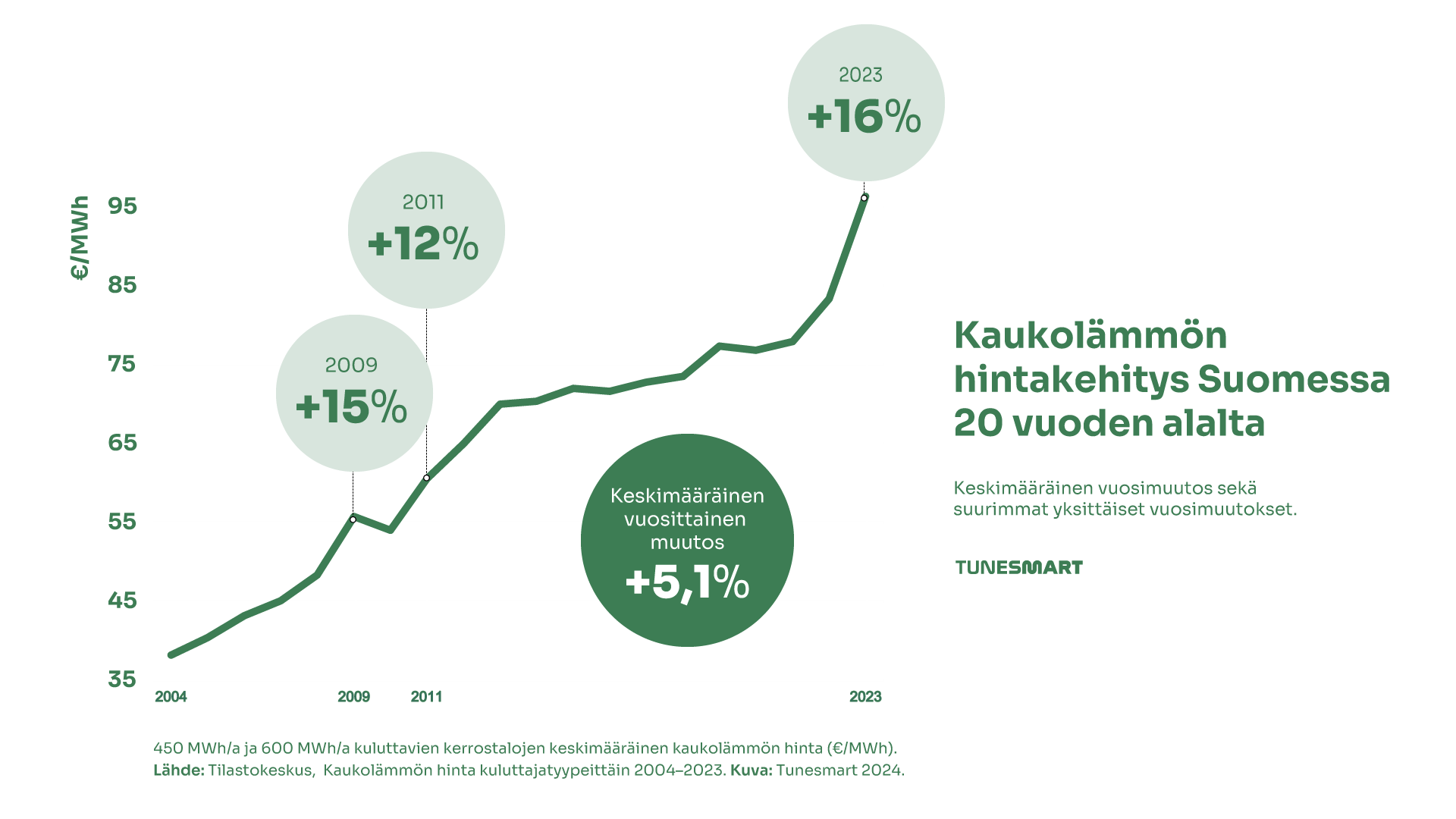 Kaukolämpö4